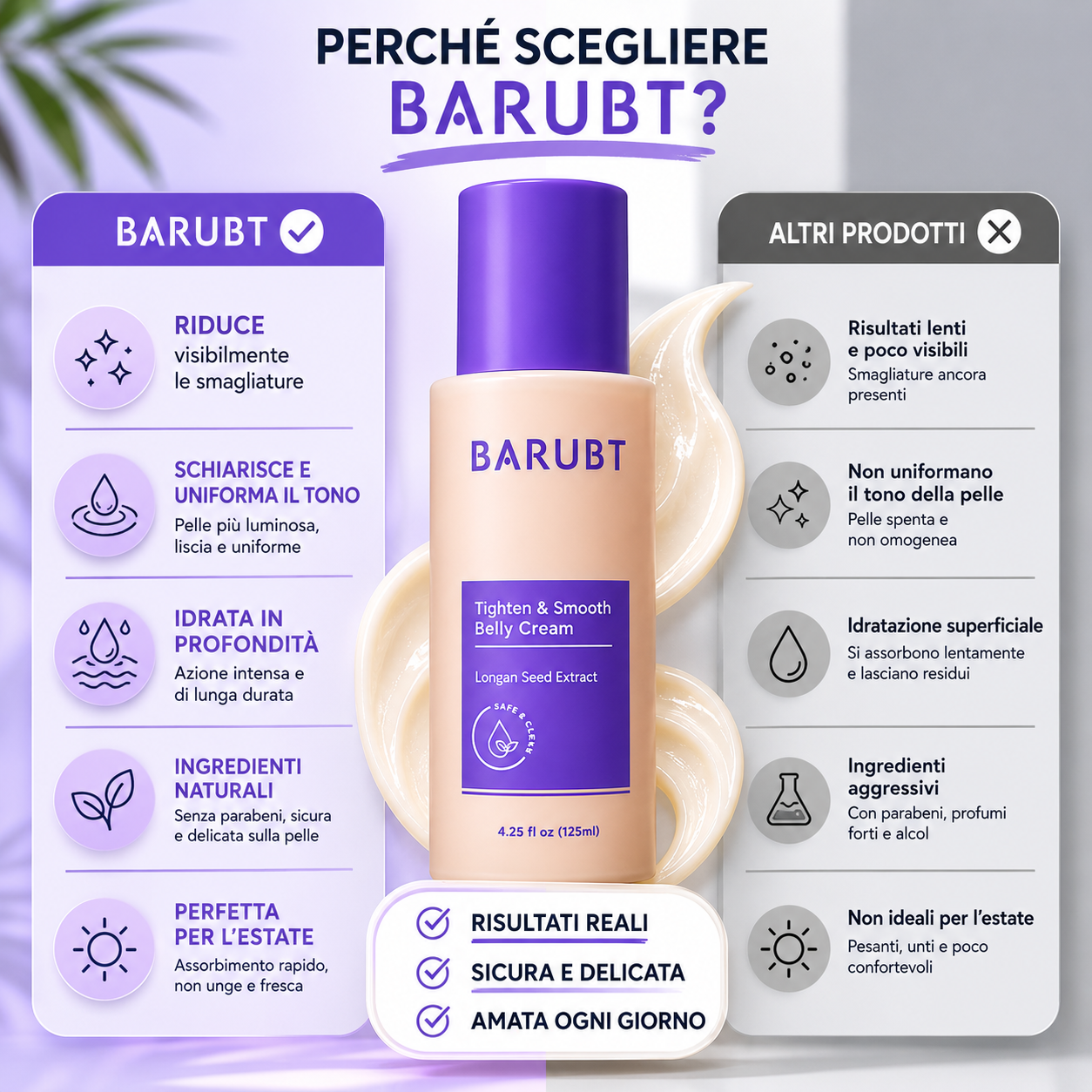 Crema Levigante Rassodante Anti-Smagliature